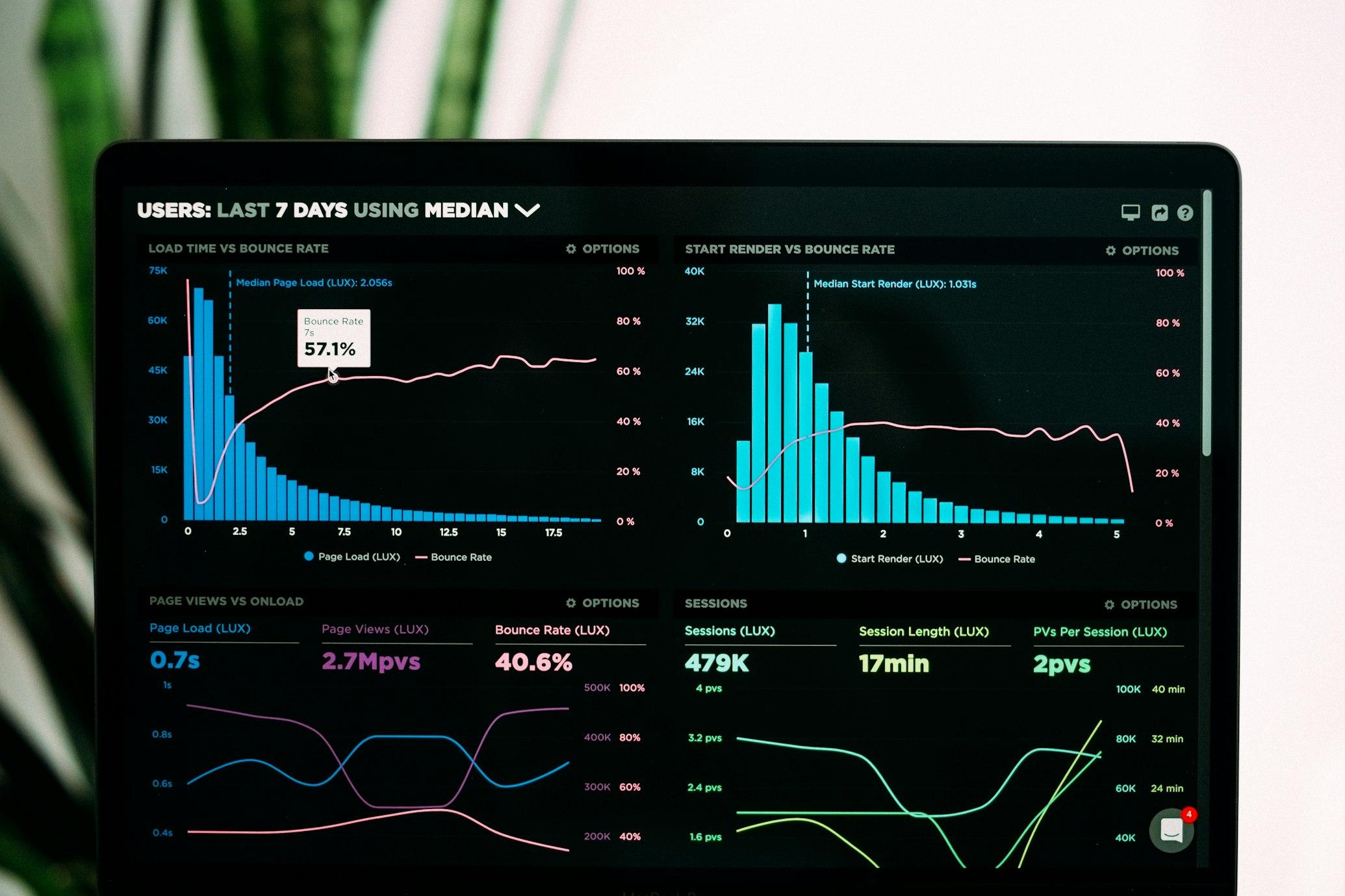 Data Processing Automation